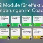 Weiterbildung Coach - Online Coaching Workshop die Modulübersicht